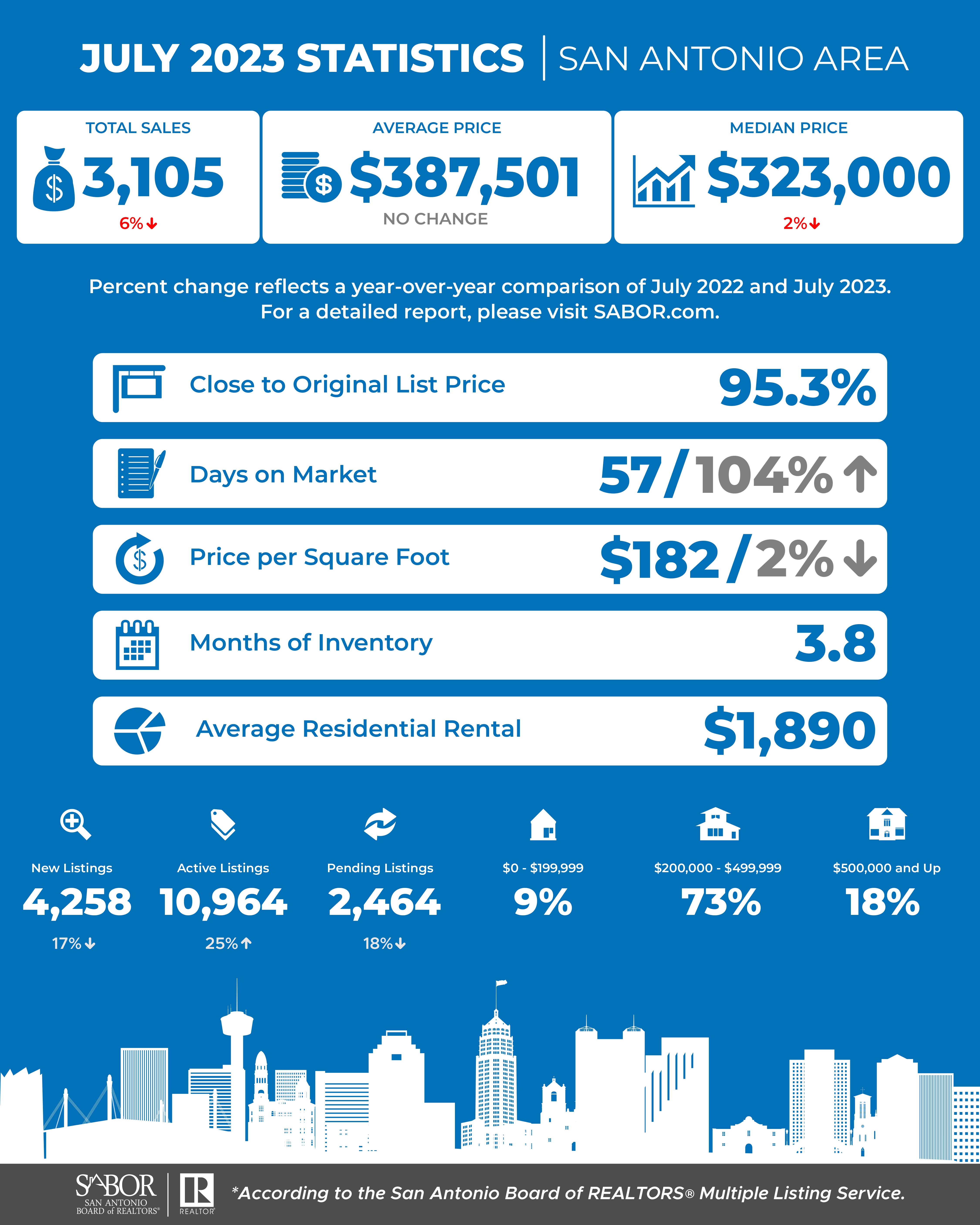 Property Management Blog